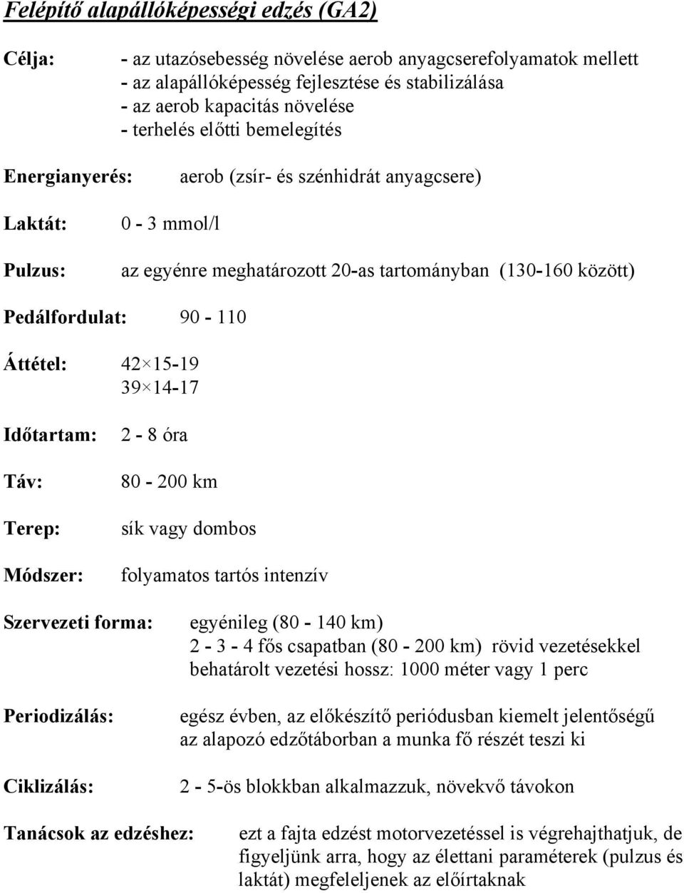 80-200 km sík vagy dombos folyamatos tartós intenzív Szervezeti forma: egyénileg (80-140 km) 2-3 - 4 fős csapatban (80-200 km) rövid vezetésekkel behatárolt vezetési hossz: 1000 méter vagy 1 perc