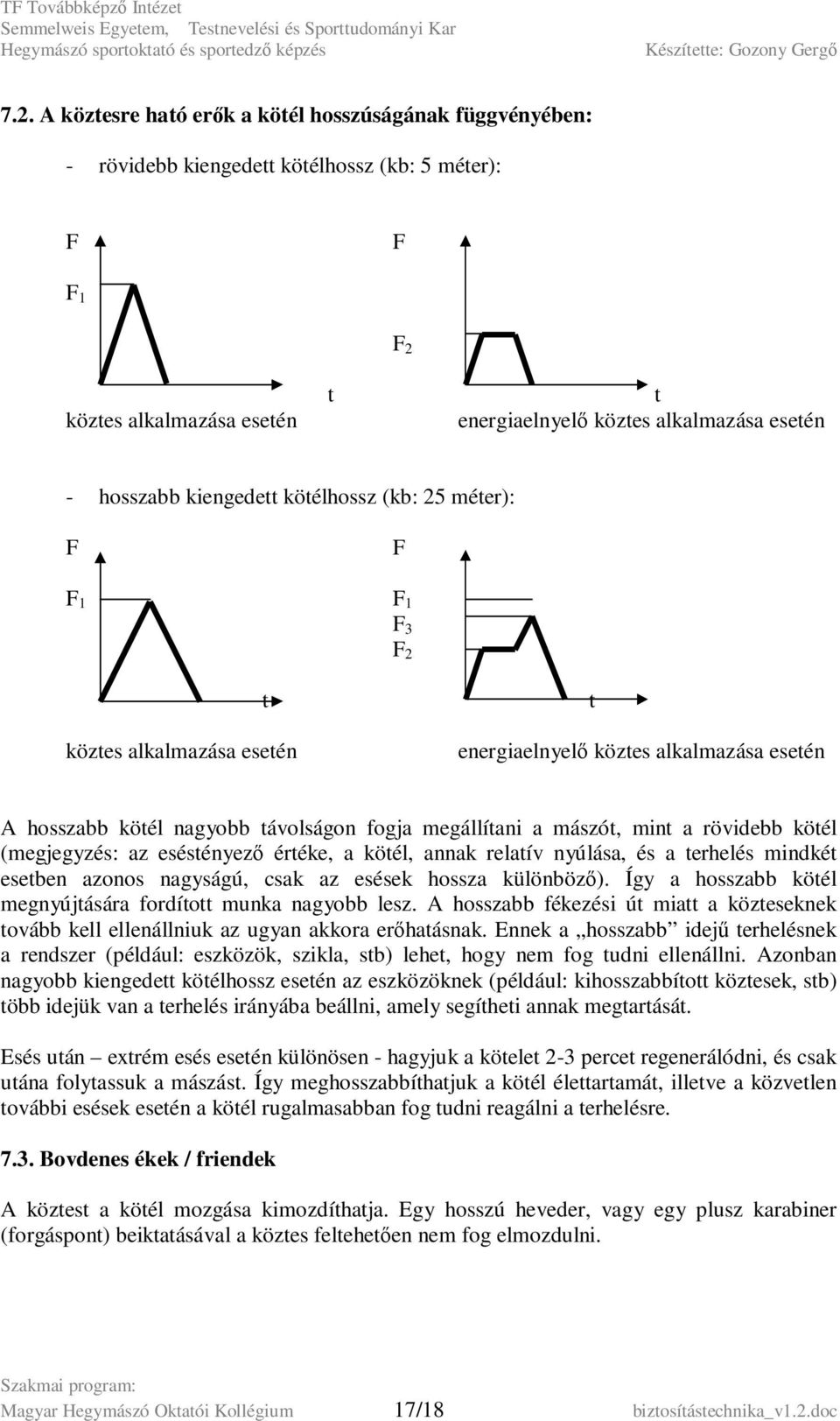 mászót, mint a rövidebb kötél (megjegyzés: az eséstényező értéke, a kötél, annak relatív nyúlása, és a terhelés mindkét esetben azonos nagyságú, csak az esések hossza különböző).