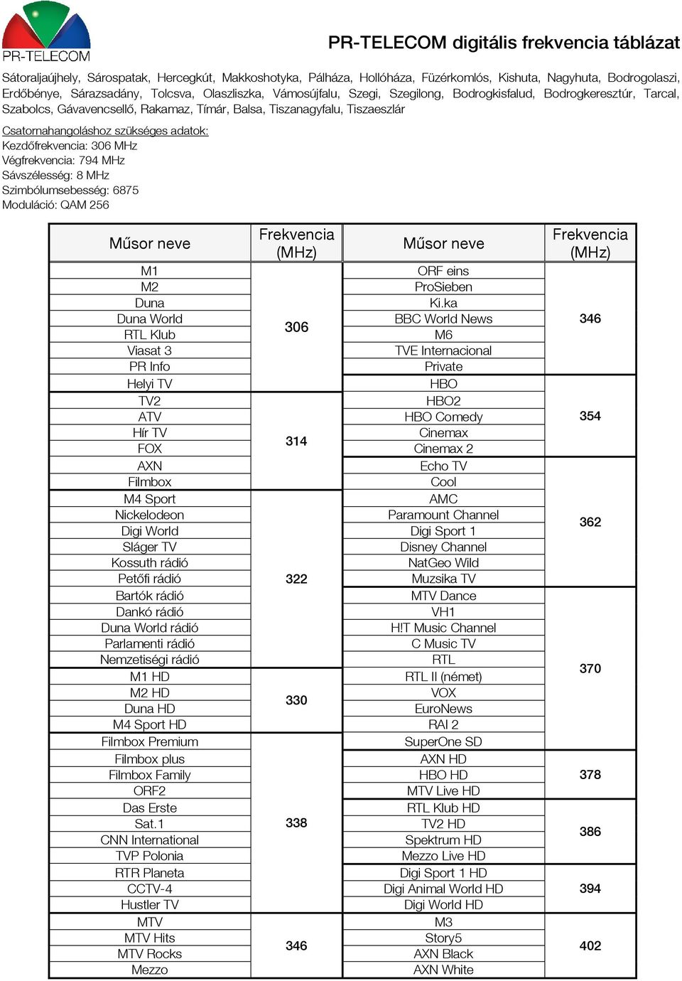 MHz Sávszélesség: 8 MHz Szimbólumsebesség: 6875 Moduláció: QAM 256 M1 M2 ORF eins ProSieben Duna Ki.