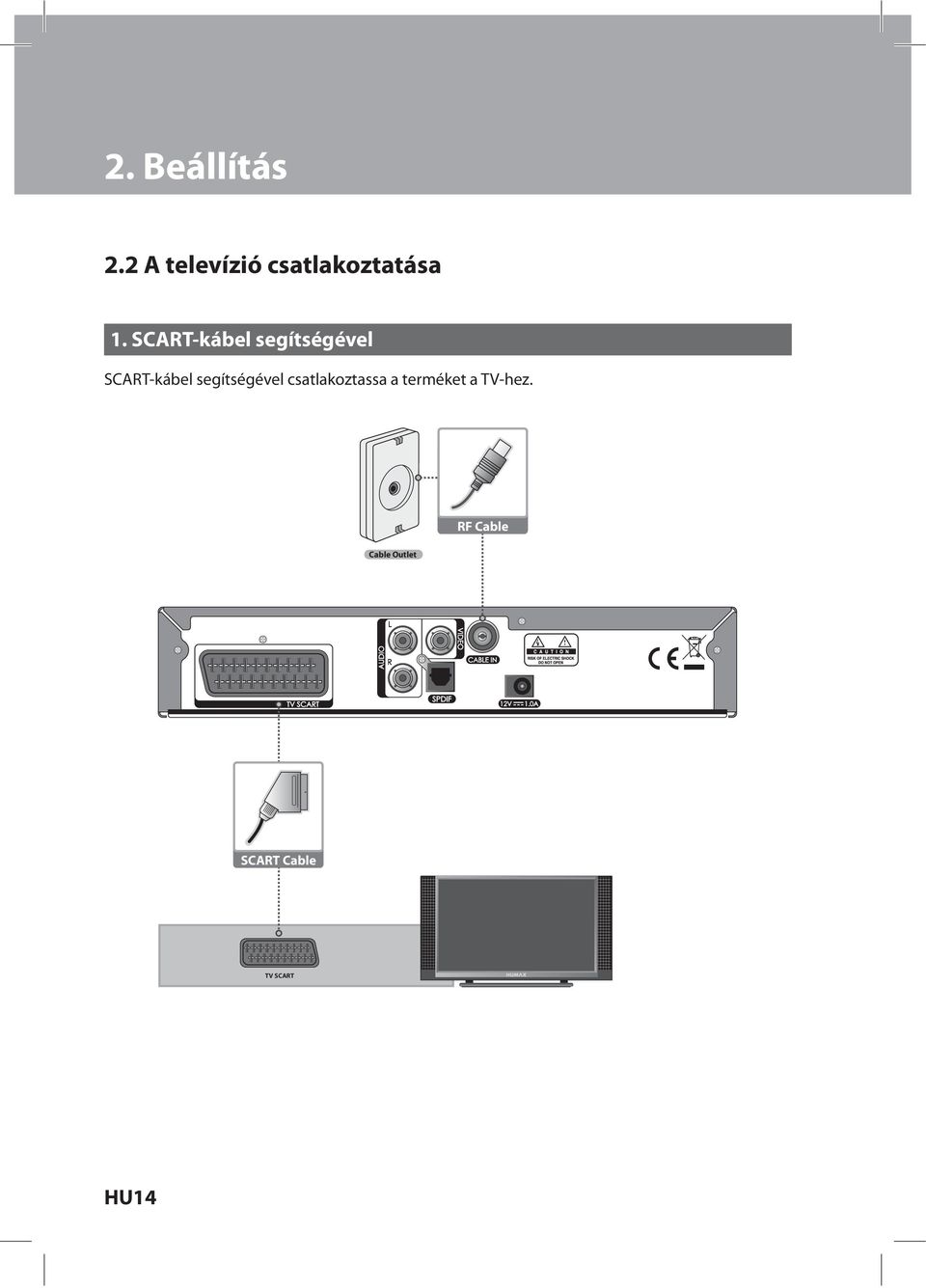 SCART-kábel segítségével SCART-kábel