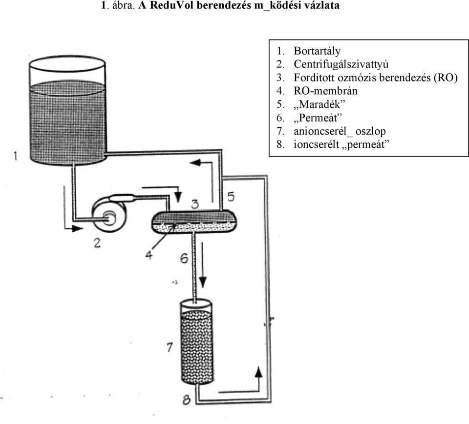 Fordított ozmózis berendezés (RO) 4. RO-membrán 5.