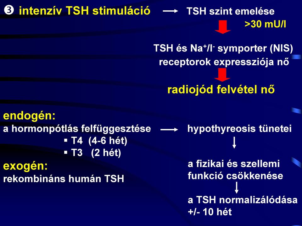 felfüggesztése T4 (4-6 hét) T3 (2 hét) exogén: rekombináns humán TSH