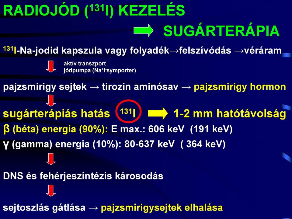 sugárterápiás hatás 131 I 1-2 mm hatótávolság β (béta) energia (90%): E max.
