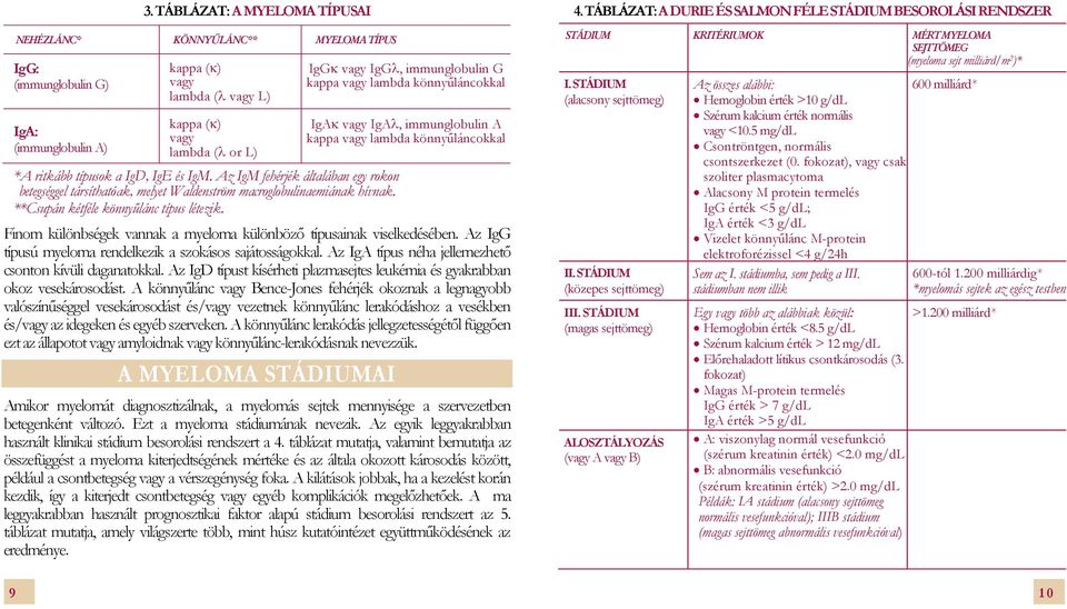 IgG vagy IgG, immunglobulin G kappa vagy lambda könnyűláncokkal IgA vagy IgA, immunglobulin A kappa vagy lambda könnyűláncokkal Finom különbségek vannak a myeloma különböző típusainak viselkedésében.