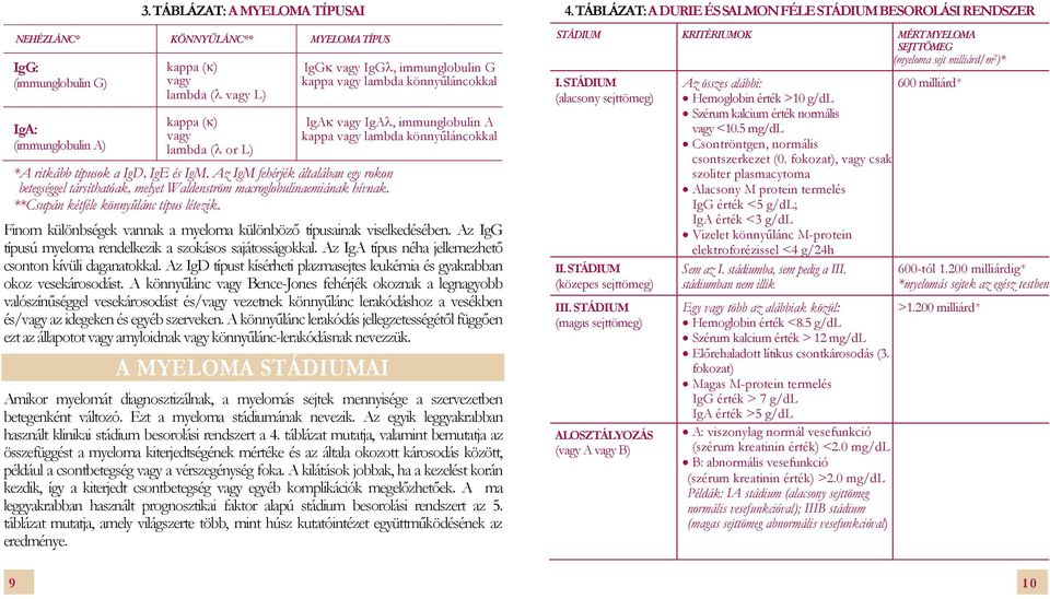 IgG vagy IgG, immunglobulin G kappa vagy lambda könnyűláncokkal IgA vagy IgA, immunglobulin A kappa vagy lambda könnyűláncokkal Finom különbségek vannak a myeloma különböző típusainak viselkedésében.