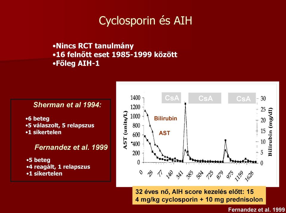 Bilirubin AST Fernandez et al.