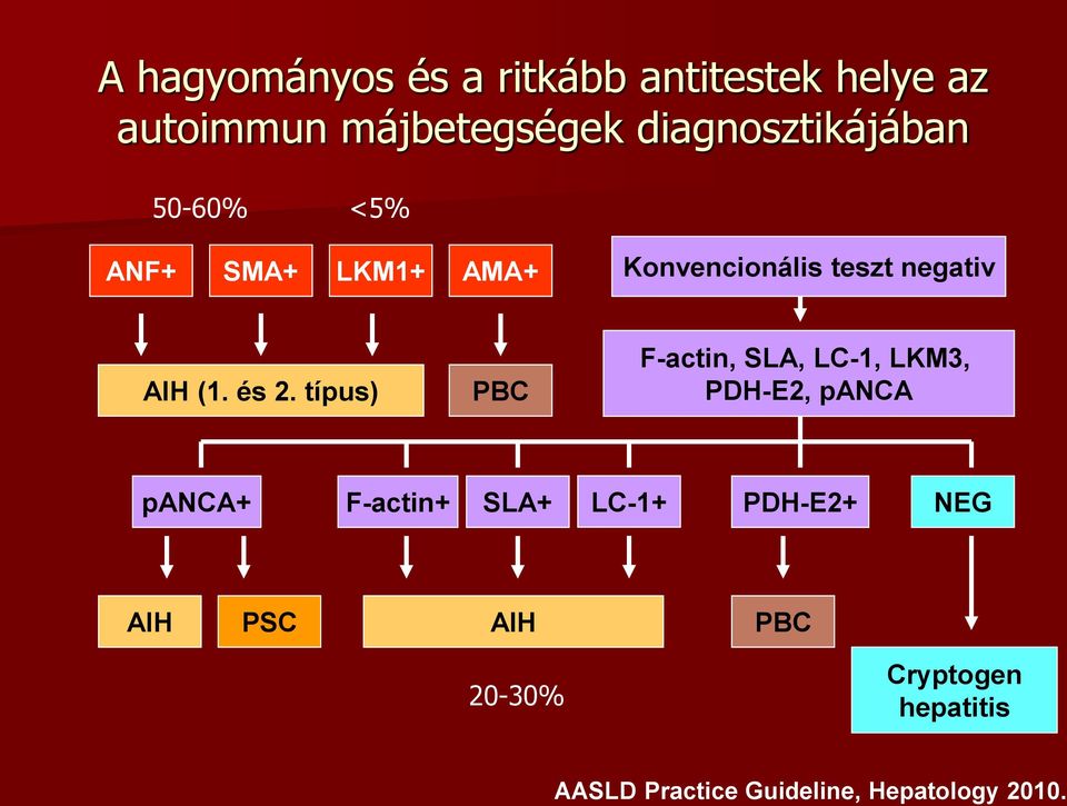 (1. és 2.