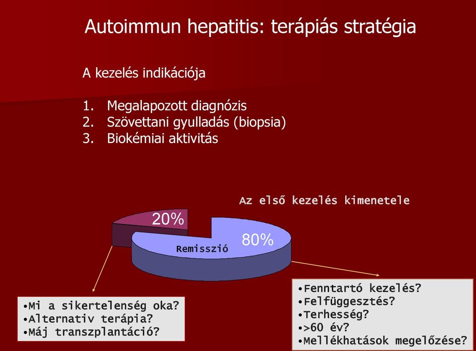 Biokémiai aktivitás 20% Remisszió Az első kezelés kimenetele 80% Mi a sikertelenség