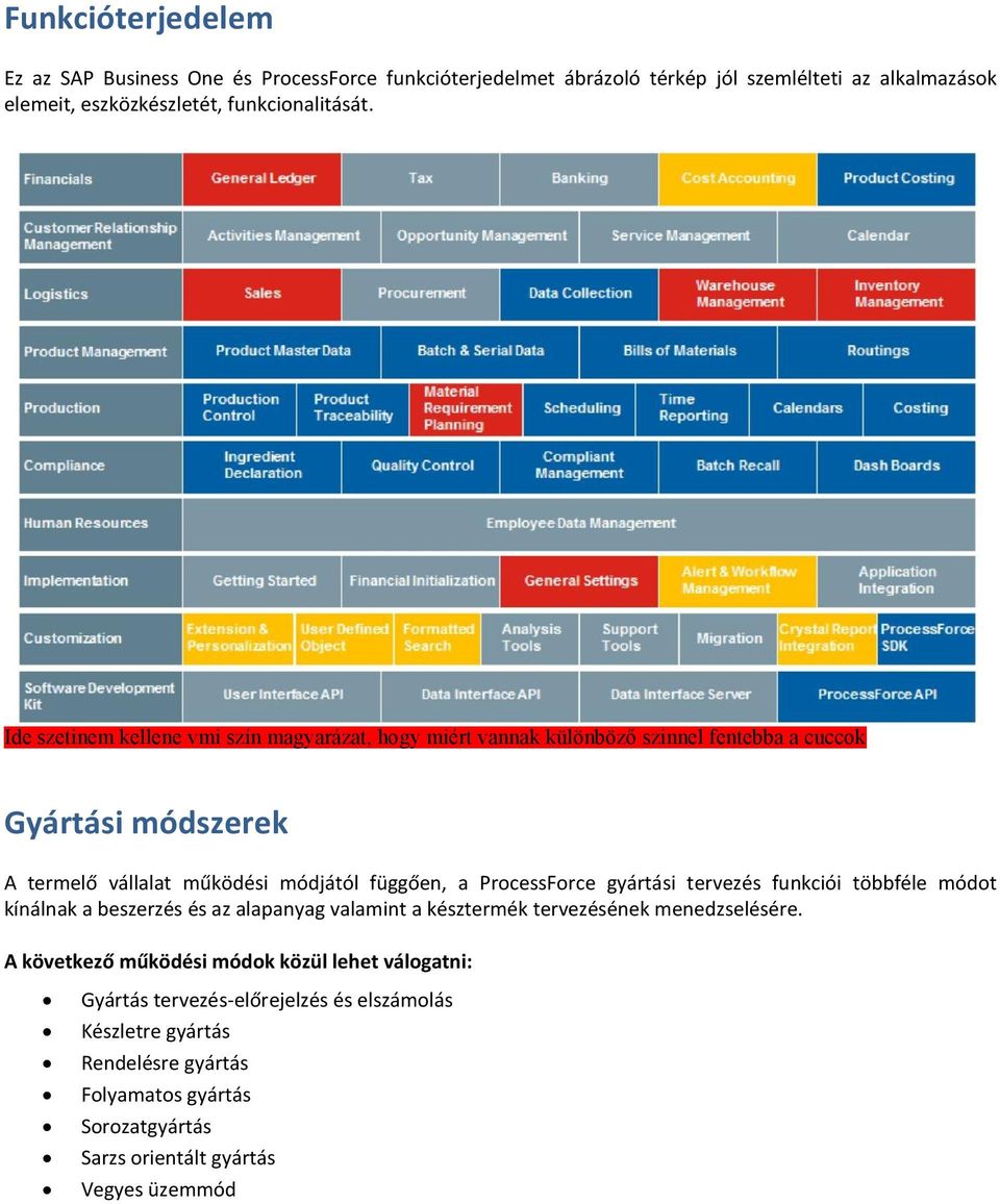 ProcessForce gyártási tervezés funkciói többféle módot kínálnak a beszerzés és az alapanyag valamint a késztermék tervezésének menedzselésére.