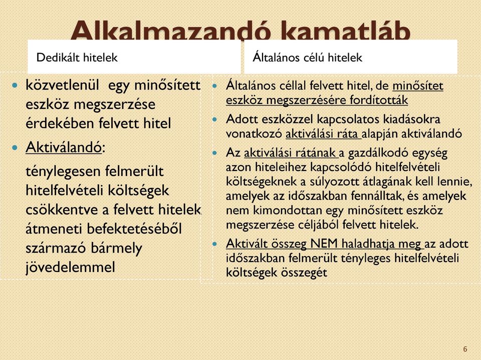 vonatkozó aktiválási ráta alapján aktiválandó Az aktiválási rátának a gazdálkodó egység azon hiteleihez kapcsolódó hitelfelvételi költségeknek a súlyozott átlagának kell lennie, amelyek az időszakban