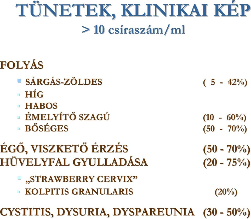 VISZKETŐ ÉRZÉS (50-70%) HÜVELYFAL GYULLADÁSA (20-75%) STRAWBERRY