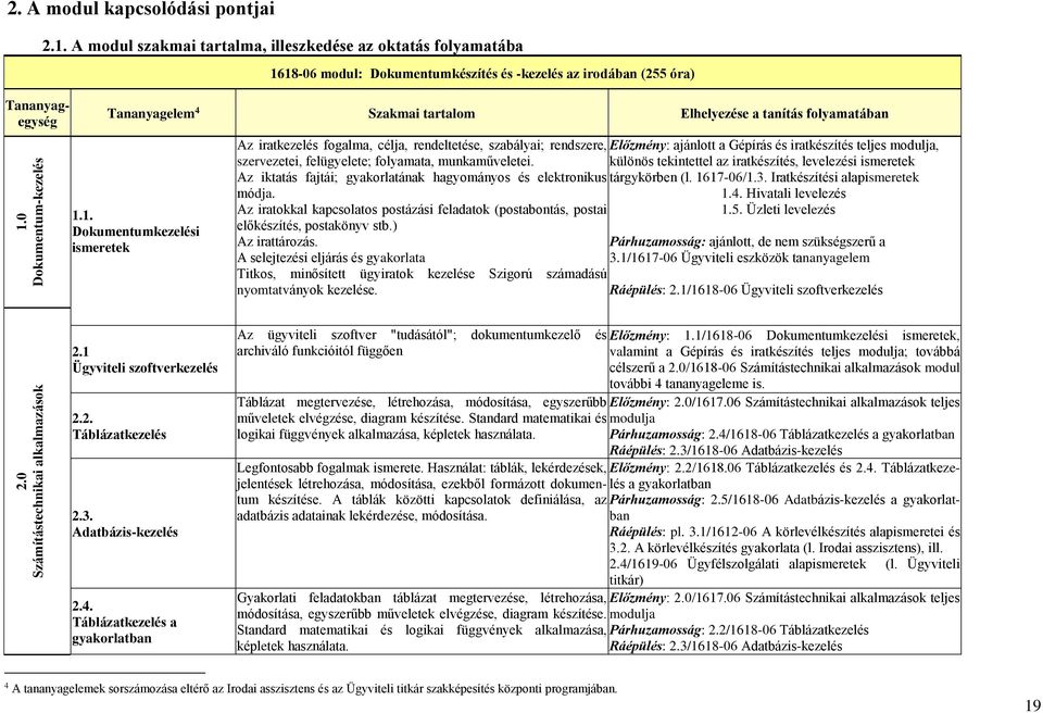 A modul szakmai tartalma, illeszkedése az oktatás folyamatába 1618-06 modul: Dokumentumkészítés és -kezelés az irodában (255 óra) Tananyagelem 4 Szakmai tartalom Elhelyezése a tanítás folyamatában 1.