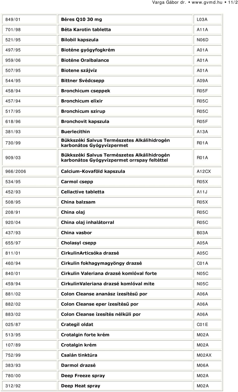 Bittner Svédcsepp A09A 458/94 Bronchicum cseppek R05F 457/94 Bronchicum elixir R05C 517/95 Bronchicum szirup R05C 618/96 Bronchovit kapszula R05F 381/93 Buerlecithin A13A 730/99 909/03 Bükkszéki