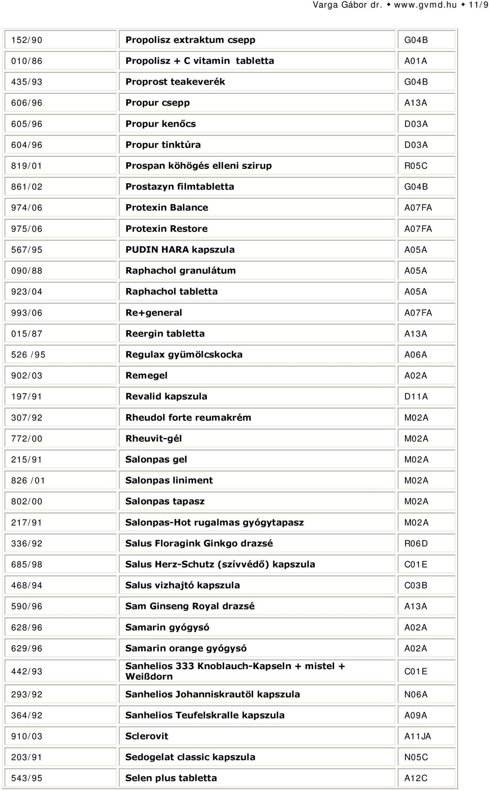 819/01 Prospan köhögés elleni szirup R05C 861/02 Prostazyn filmtabletta G04B 974/06 Protexin Balance A07FA 975/06 Protexin Restore A07FA 567/95 PUDIN HARA kapszula A05A 090/88 Raphachol granulátum