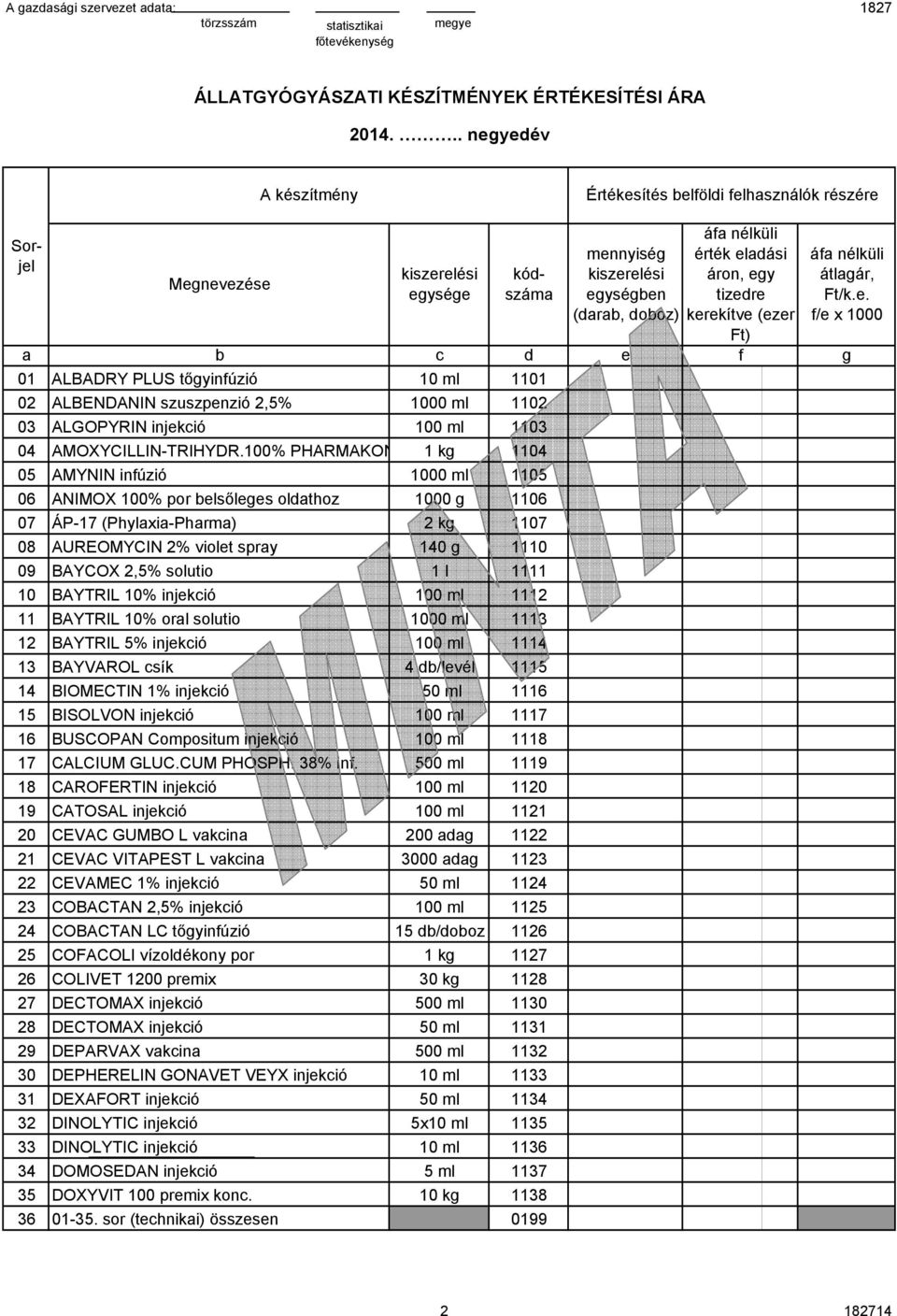 100% PHARMAKON 1 k 1104 05 AMYNIN infúzió 1000 ml 1105 06 ANIMOX 100% por belsőlees oldathoz 1000 1106 07 ÁP-17 (Phylaxia-Pharma) 2 k 1107 08 AUREOMYCIN 2% violet spray 140 1110 09 BAYCOX 2,5%