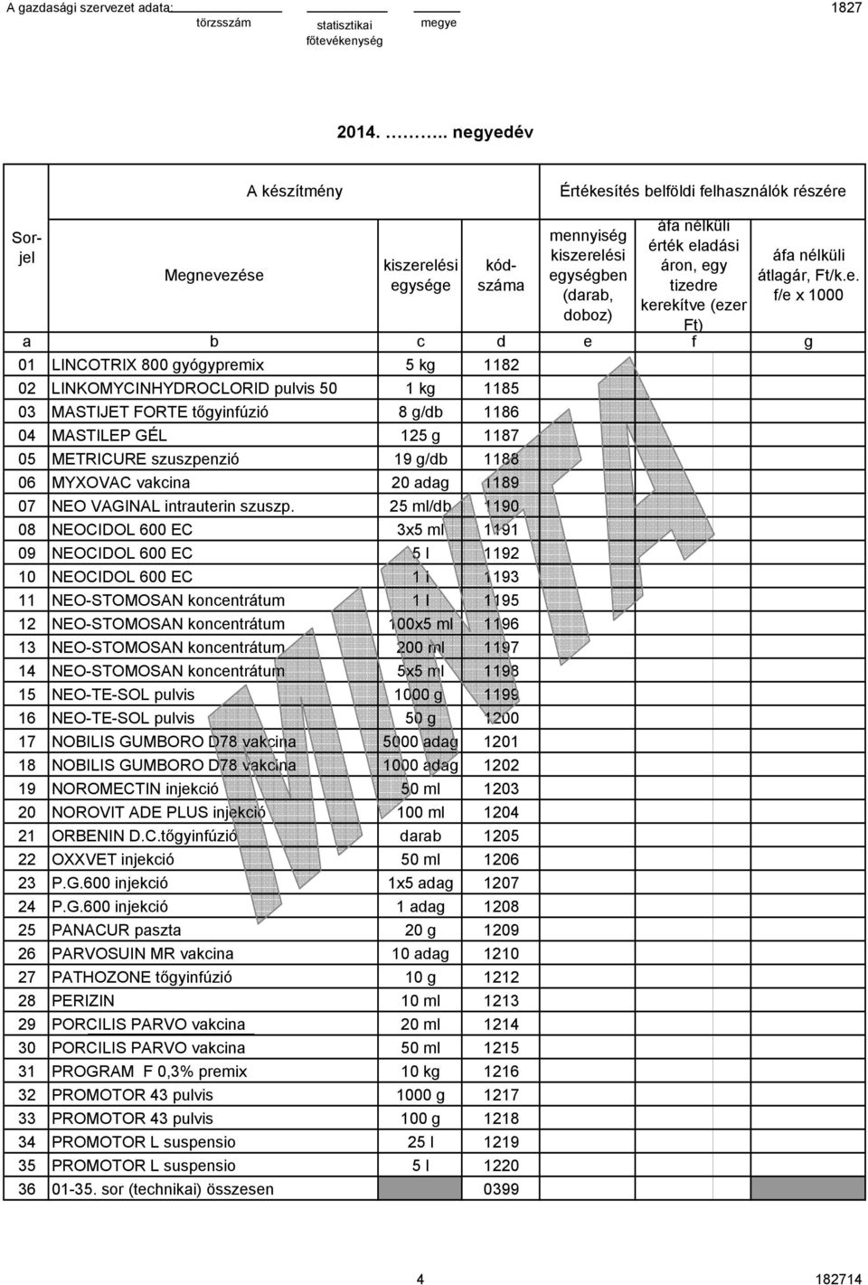 k 1185 03 MASTIJET FORTE tőyinfúzió 8 /db 1186 04 MASTILEP GÉL 125 1187 05 METRICURE szuszpenzió 19 /db 1188 06 MYXOVAC vakcina 20 ada 1189 07 NEO VAGINAL intrauterin szuszp.