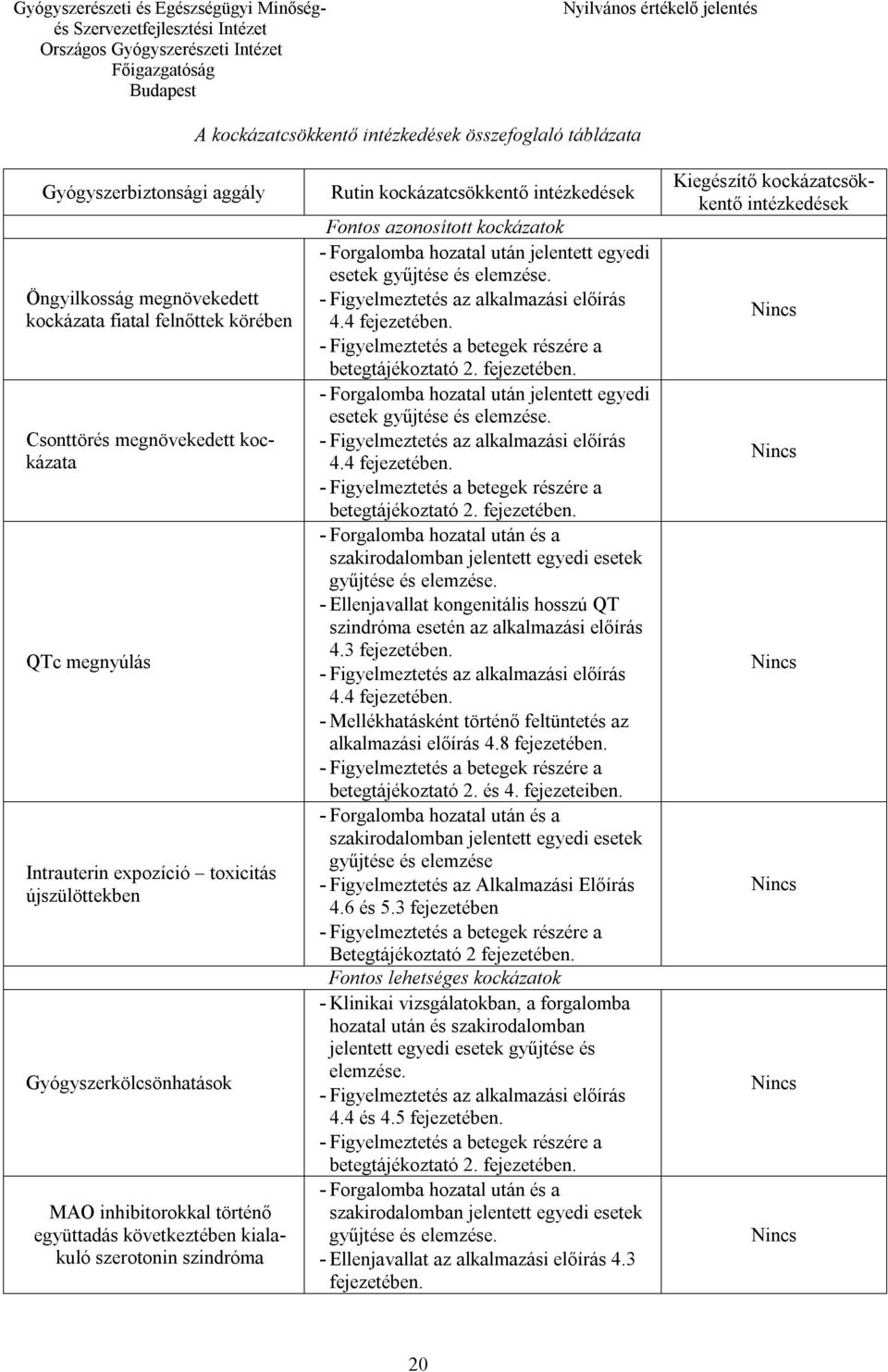 azonosított kockázatok - Forgalomba hozatal után jelentett egyedi esetek gyűjtése és elemzése. - Figyelmeztetés az alkalmazási előírás 4.4 fejezetében.