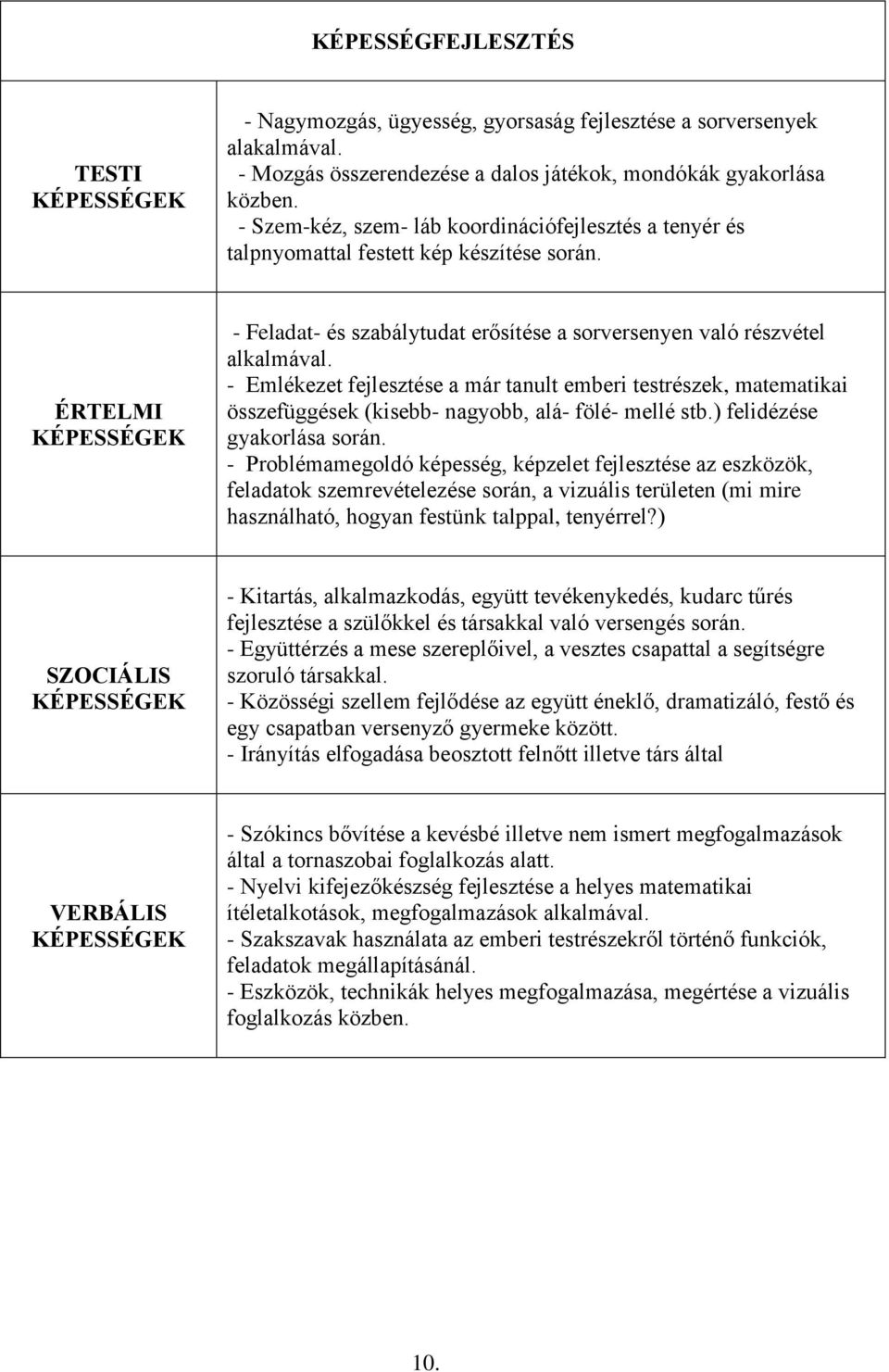 - Emlékezet fejlesztése a már tanult emberi testrészek, matematikai összefüggések (kisebb- nagyobb, alá- fölé- mellé stb.) felidézése gyakorlása során.