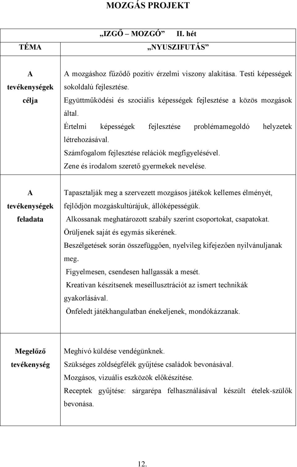 Zene és irodalom szerető gyermekek nevelése. A tevékenységek feladata Tapasztalják meg a szervezett mozgásos játékok kellemes élményét, fejlődjön mozgáskultúrájuk, állóképességük.