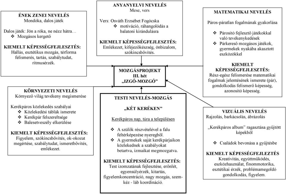 ok-okozat megértése, szabálytudat, ismeretbővítés, emlékezet.