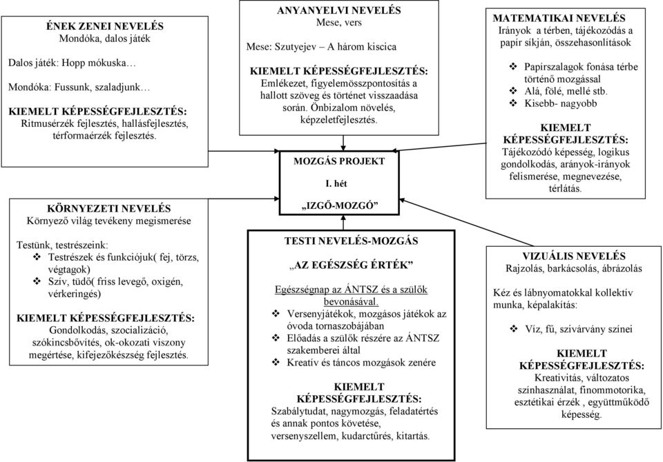 szocializáció, szókincsbővítés, ok-okozati viszony megértése, kifejezőkészség fejlesztés.