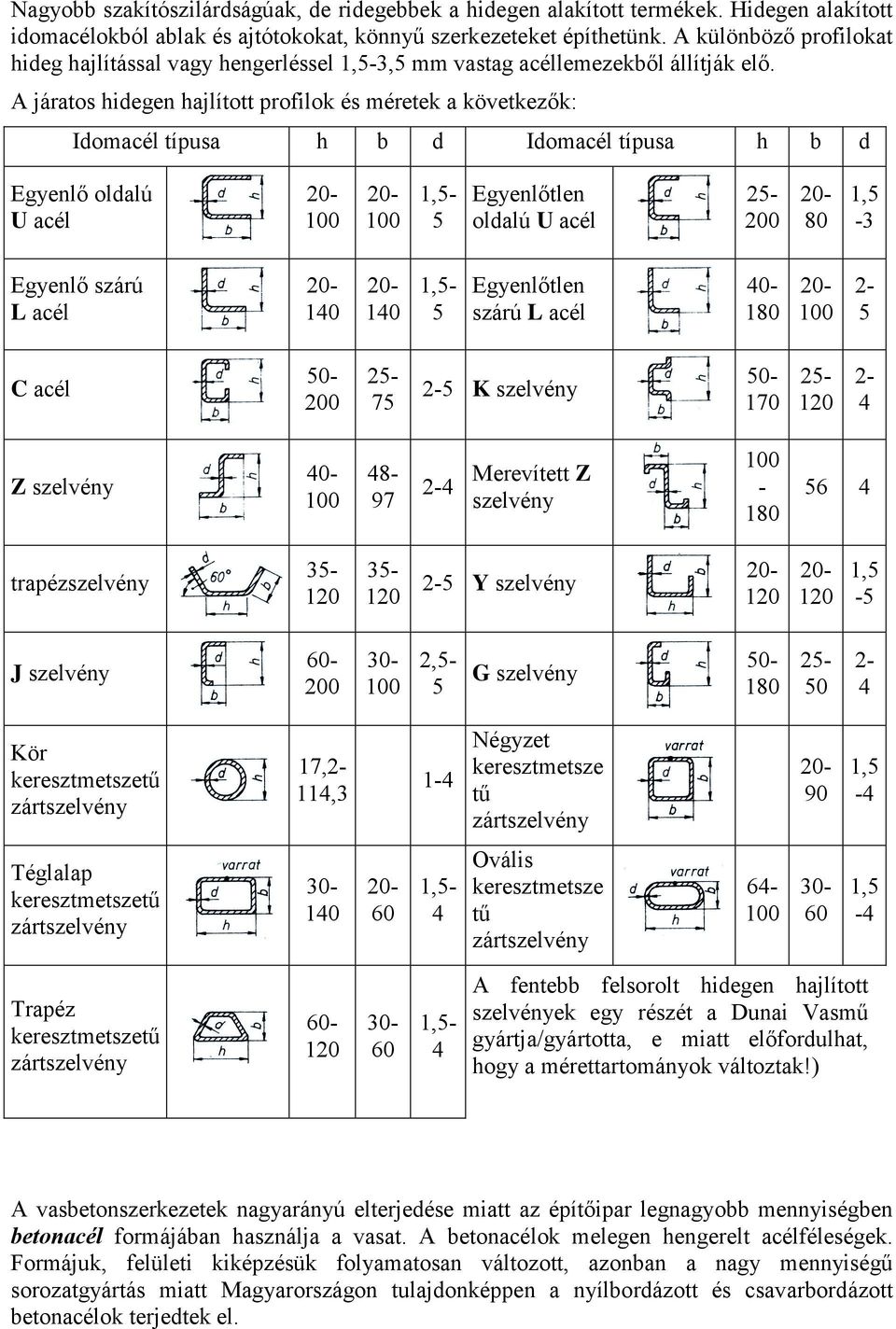 A járatos hidegen hajlított profilok és méretek a következők: Idomacél típusa h b d Idomacél típusa h b d Egyenlő oldalú U acél 1,5-5 Egyenlőtlen oldalú U acél 25-200 80 1,5-3 Egyenlő szárú L acél