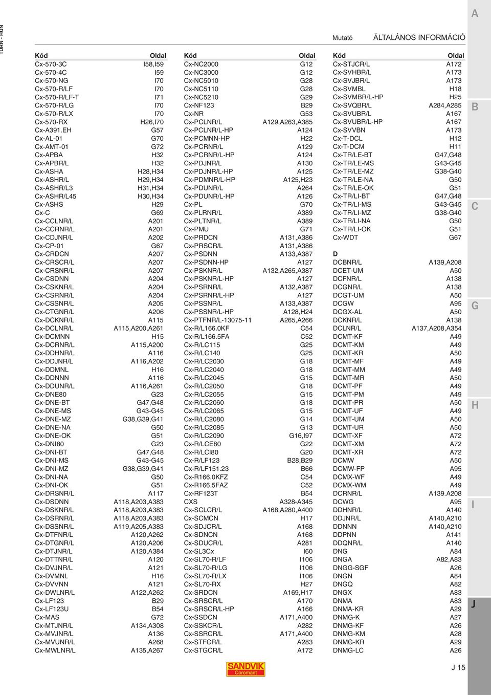 x-rsnr/l A207 x-sdnn A204 x-sknr/l A204 x-srnr/l A204 x-ssnr/l A205 x-tnr/l A206 x-dknr/l A115 x-dlnr/l A115,A200,A261 x-dmnn 15 x-drnr/l A115,A200 x-ddnr/l A116 x-ddnr/l A116,A202 x-ddmnl 16 x-ddnnn