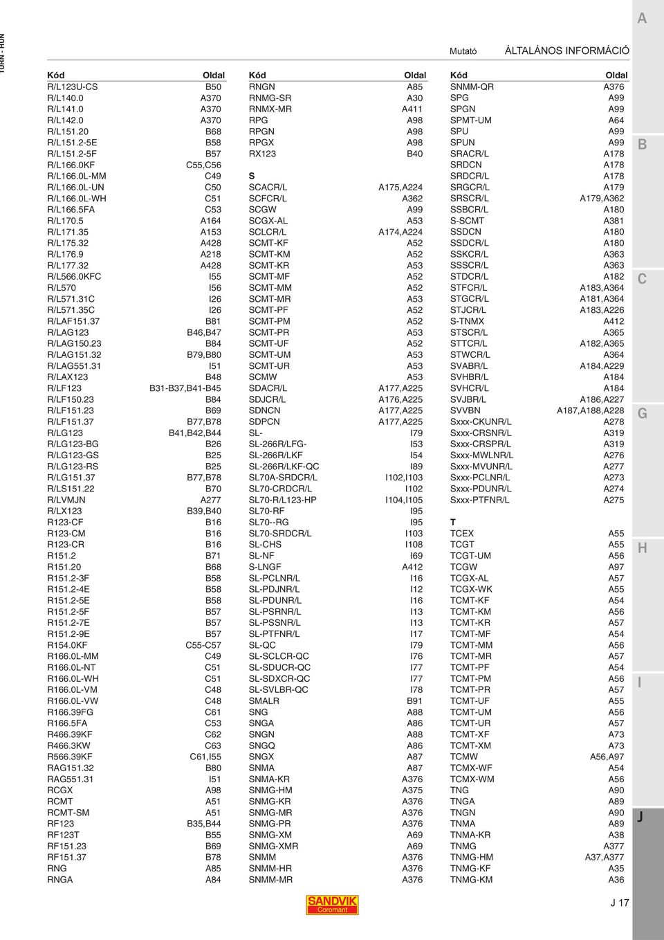 31 51 R/LAX123 48 R/LF123 31-37,41-45 R/LF150.23 84 R/LF151.23 69 R/LF151.37 77,78 R/L123 41,42,44 R/L123-26 R/L123-S 25 R/L123-RS 25 R/L151.37 77,78 R/LS151.