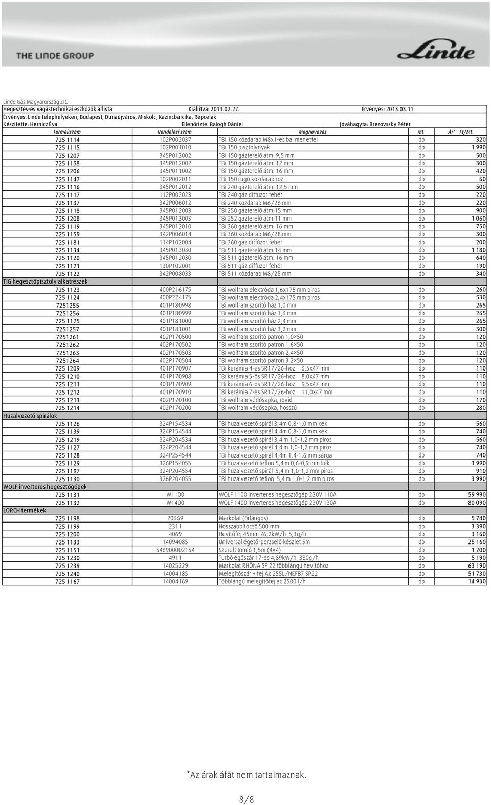 1117 112P002023 TBi 240 gáz diffuzor fehér db 220 725 1137 342P006012 TBi 240 közdarab M6/26 mm db 220 725 1118 345P012003 TBi 250 gázterelő átm:15 mm db 900 725 1208 345P013003 TBi 252 gázterelő