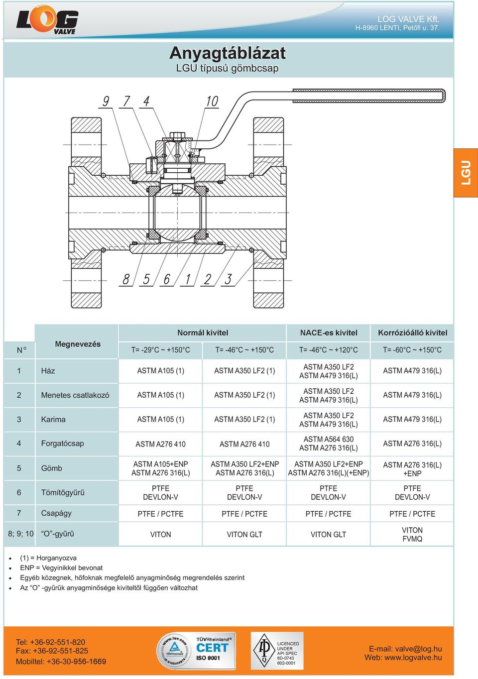 316(L) ASTM A479 316(L) 2 Menetes csatlakozó ASTM A5 (1) (1) ASTM A479 316(L) ASTM A479 316(L) 3 Karima ASTM A5 (1) (1) ASTM A479 316(L) ASTM A479 316(L) 4 Forgatócsap ASTM A564 630 5 Gömb ASTM