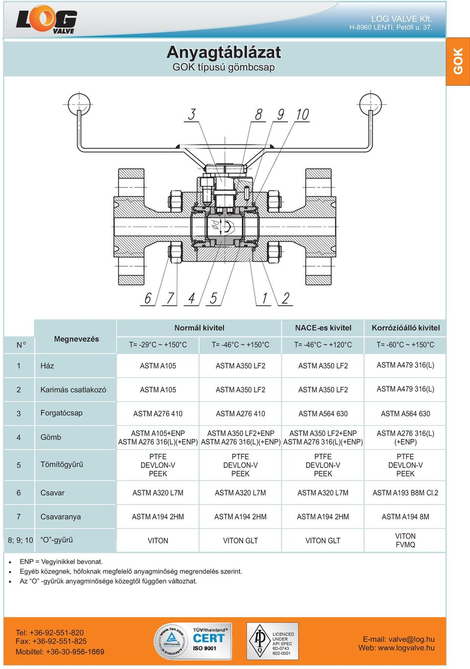 Karimás csatlakozó ASTM A5 ASTM A479 316(L) 3 Forgatócsap ASTM A564 630 ASTM A564 630 4 Gömb ASTM A5+ENP (+ENP) +ENP (+ENP) +ENP (+ENP) (+ENP) 5 Tömítőgyűrű PTFE DEVLON-V PEEK PTFE DEVLON-V PEEK PTFE