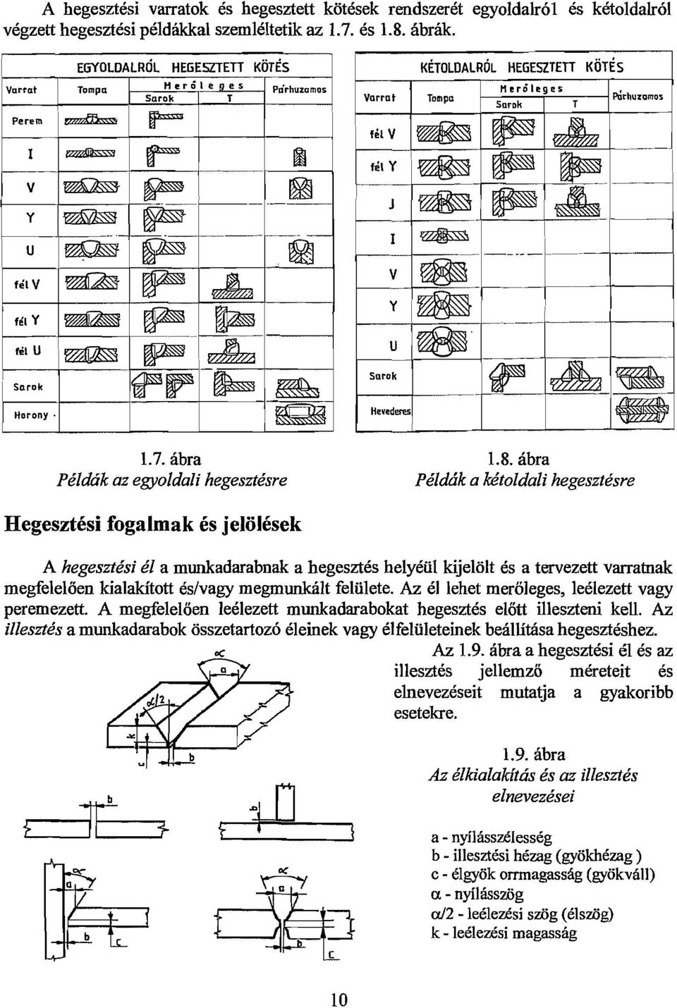 ábra Példák az egyoldali hegesztésre Varrat KÉTOLDALRÓl HEGESZTETT KÖTÉS Tompa Heröleges SarDk fél V ~ P ~ fél Y ~ P P J ~ P A l ~ ---~~ V 8.