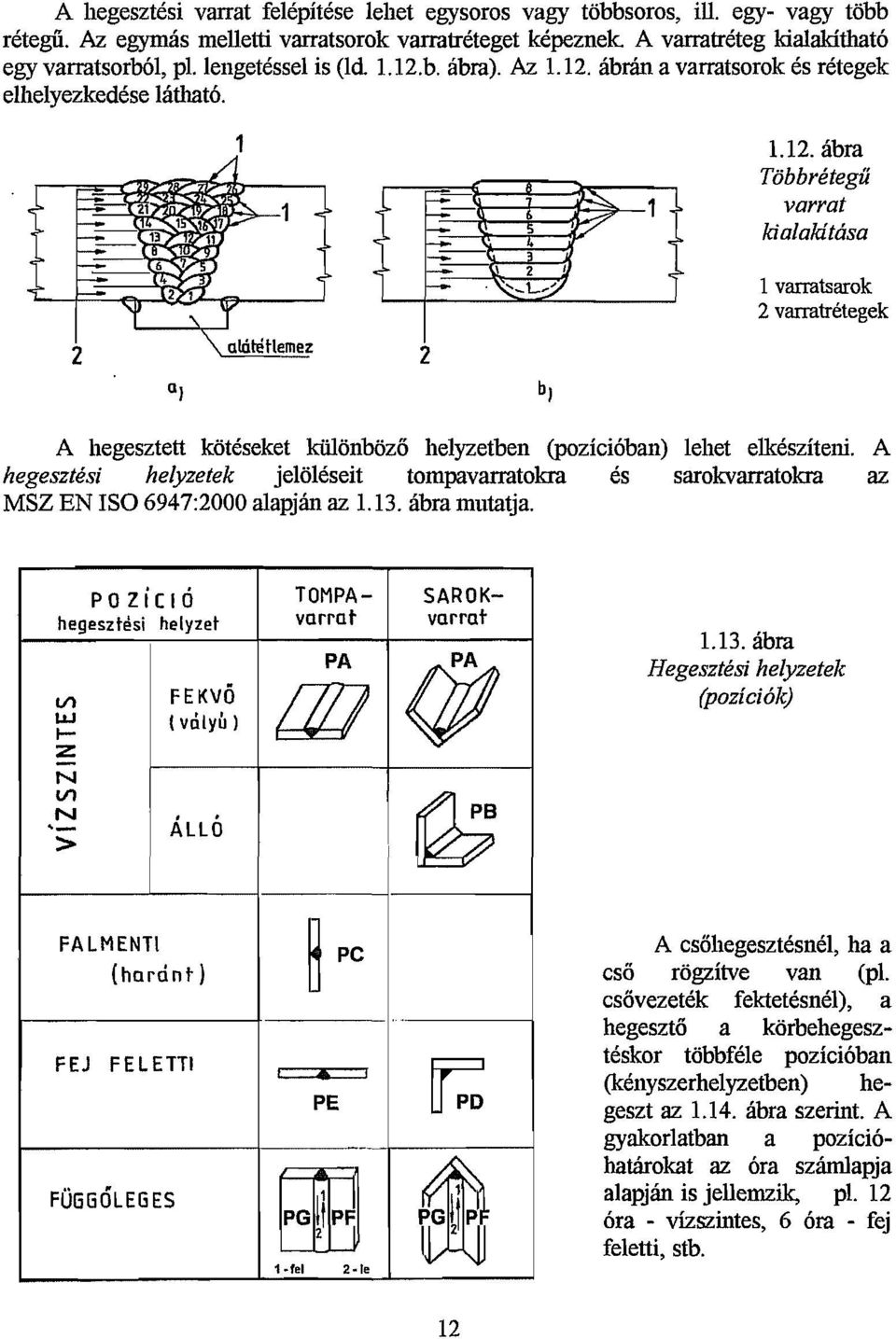 A hegesztési helyzetek jelöléseit tompavarratokra és sarokvarratokra az MSZ EN ISO 6947:2000 alapján az 1.13. ábra mutatja.