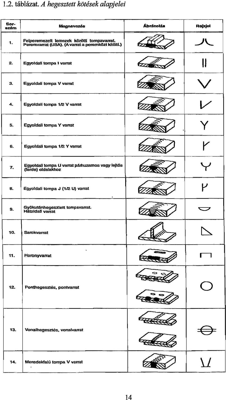 SDrazdm,.::;:- ~ r' Egyoldali tompa U varrat p4rhuzamos vagy l"iula ~ y (fertle) oldelekhoz 8. Egyolclali lampa J (112 ul varrni ~ J-I 9.