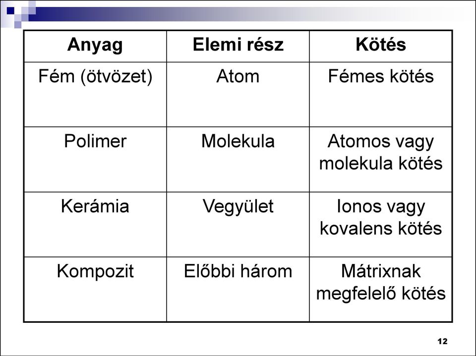 kötés Kerámia Vegyület Ionos vagy kovalens