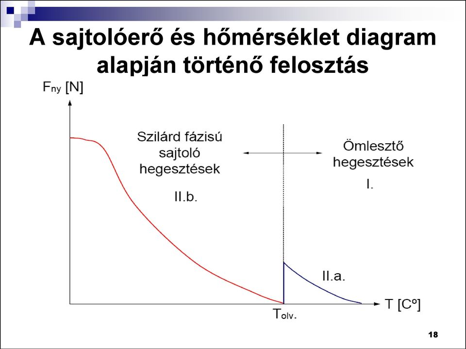 diagram alapján