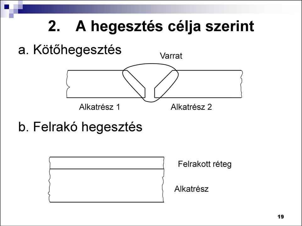 1 Alkatrész 2 b.