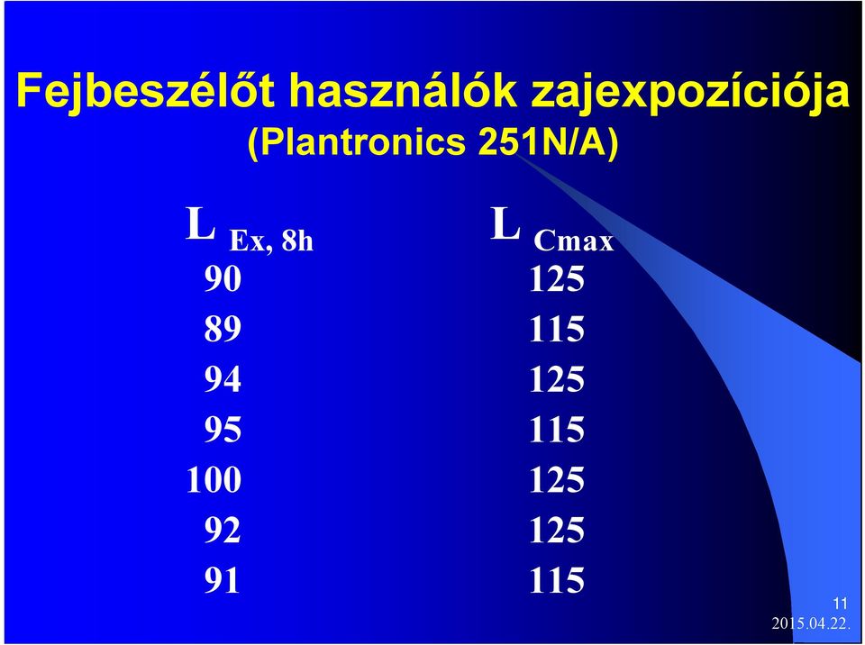 251N/A) L Ex, 8h L Cmax 90 125