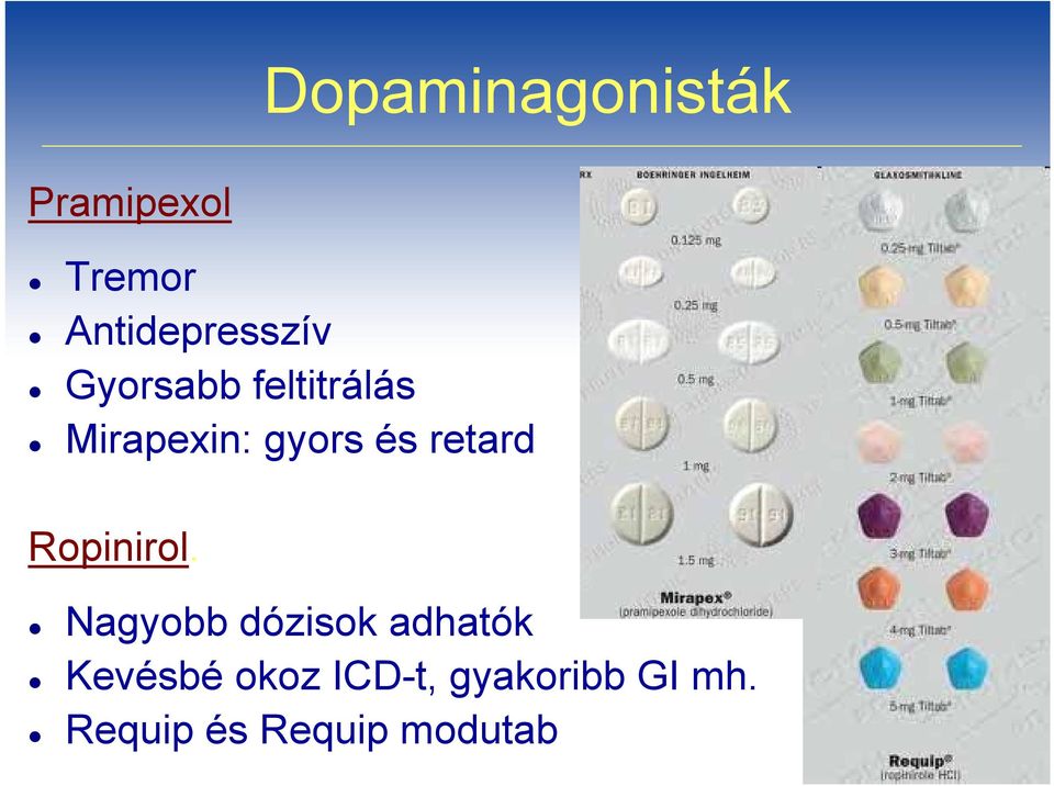 gyors és retard Ropinirol.