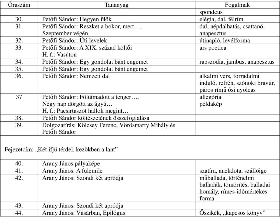 Petıfi Sándor: Egy gondolat bánt engemet 36.