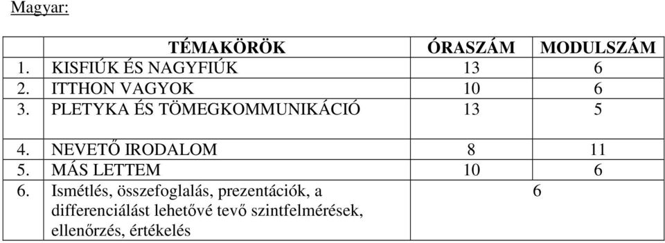 NEVETİ IRODALOM 8 11 5. MÁS LETTEM 10 6 6.