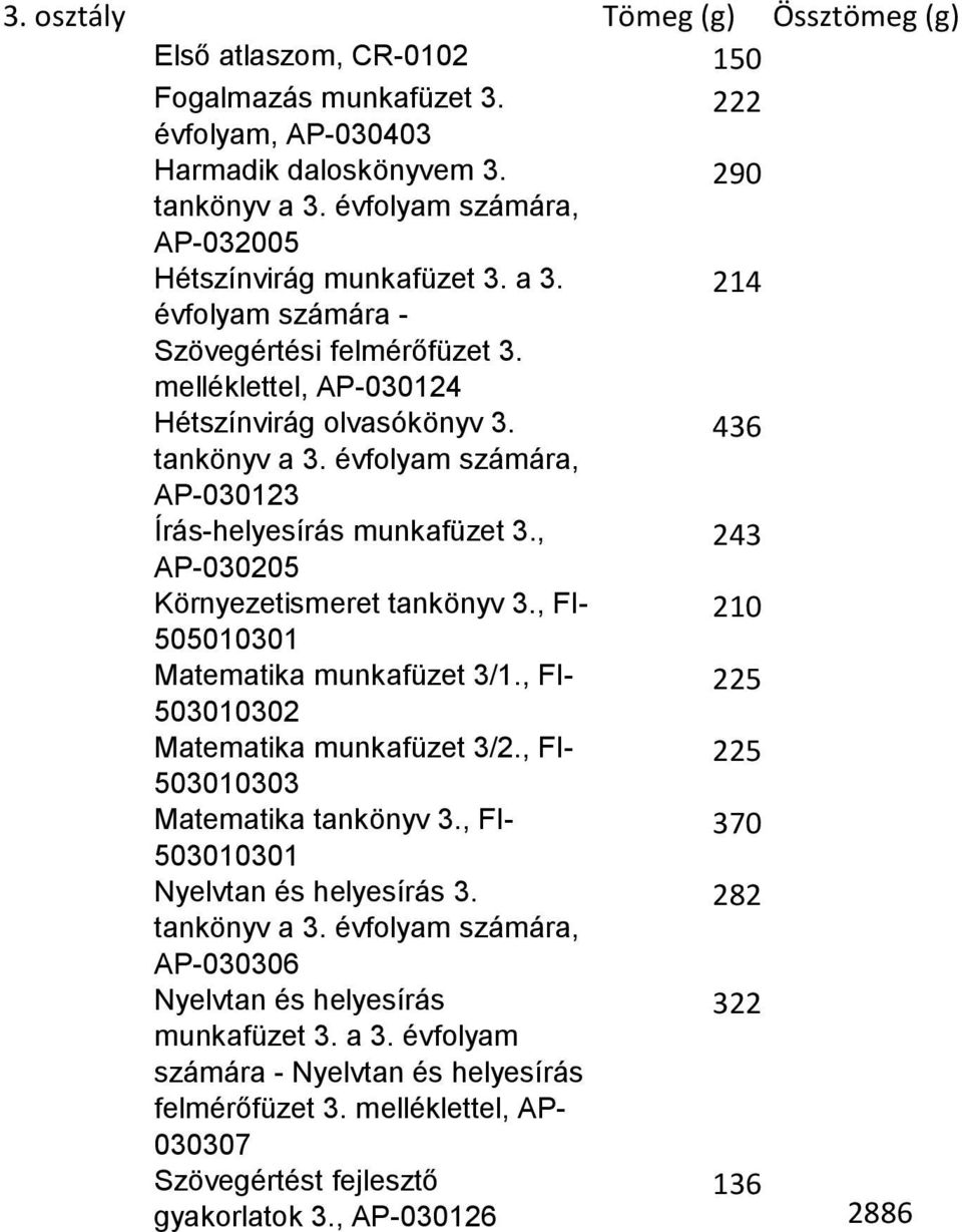 évfolyam számára, AP-030123 Írás-helyesírás munkafüzet 3., 243 AP-030205 Környezetismeret tankönyv 3., FI- 210 505010301 Matematika munkafüzet 3/1., FI- 225 503010302 Matematika munkafüzet 3/2.