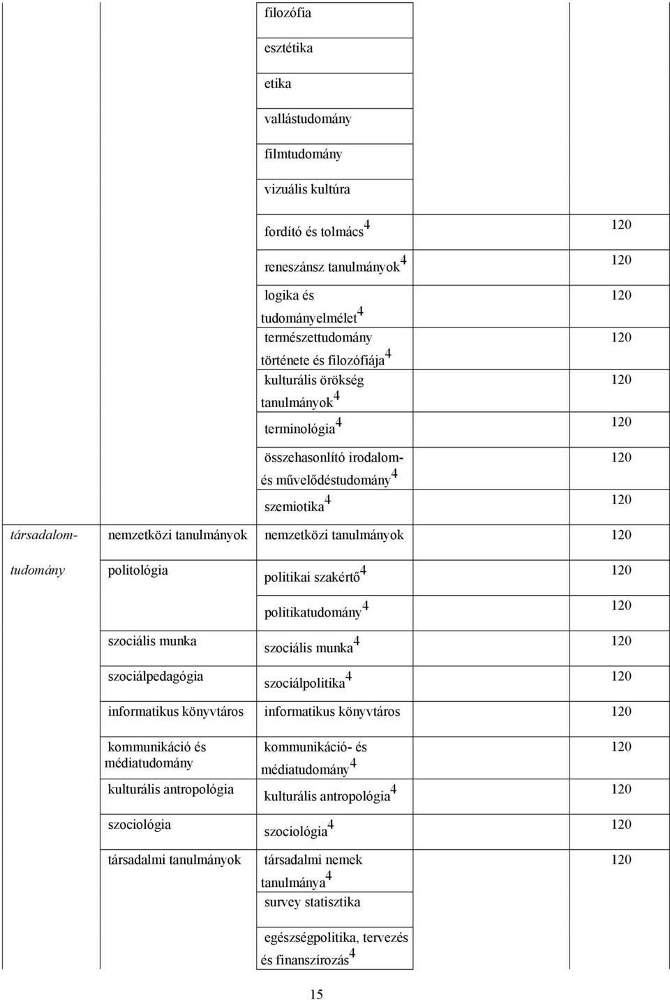 munka szociálpedagógia politikai szakértő 4 politikatudomány 4 szociális munka 4 szociálpolitika 4 informatikus könyvtáros informatikus könyvtáros kommunikáció és médiatudomány kulturális