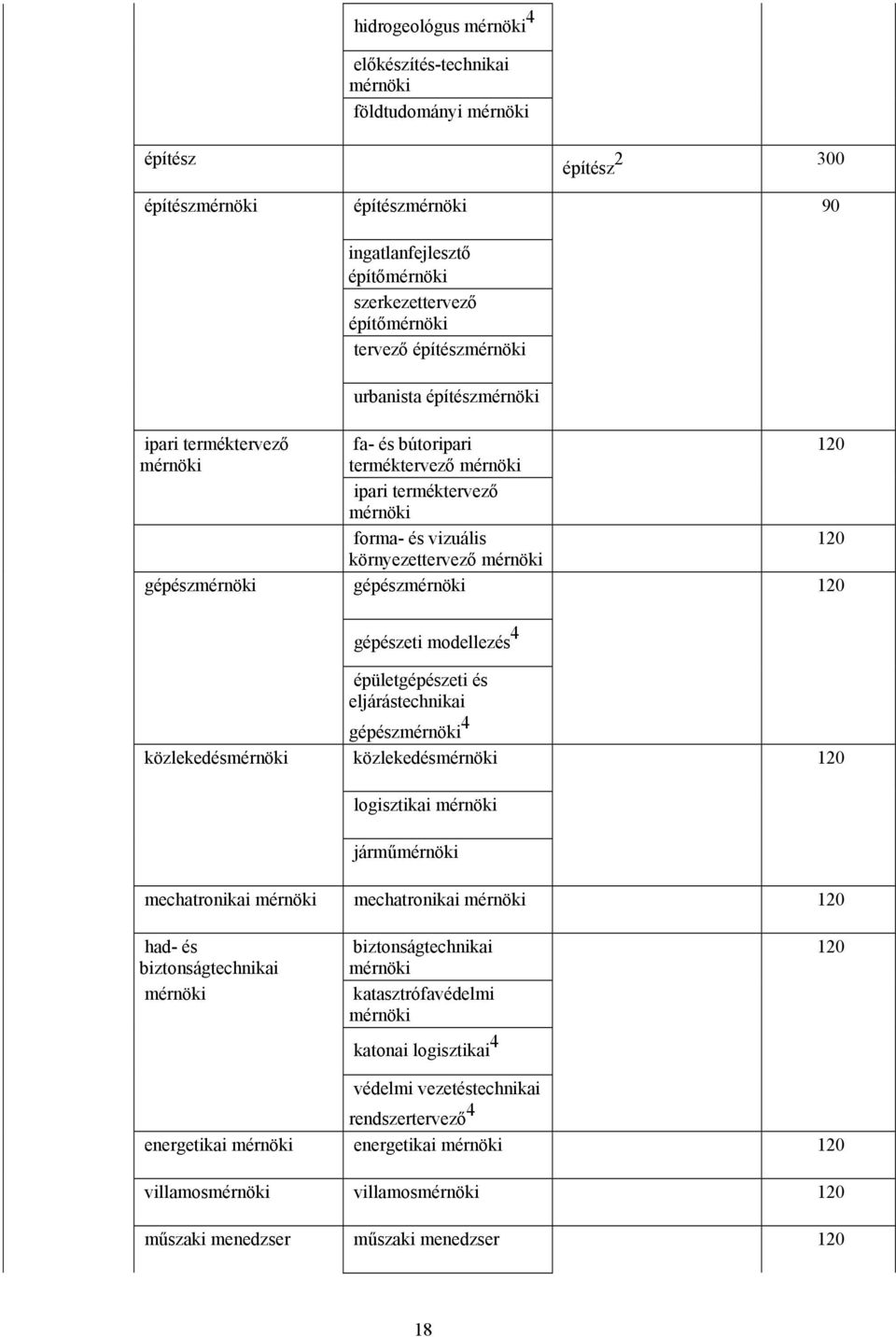 épületgépészeti és eljárástechnikai gépész 4 közlekedés közlekedés logisztikai jármű mechatronikai mechatronikai had- és biztonságtechnikai biztonságtechnikai