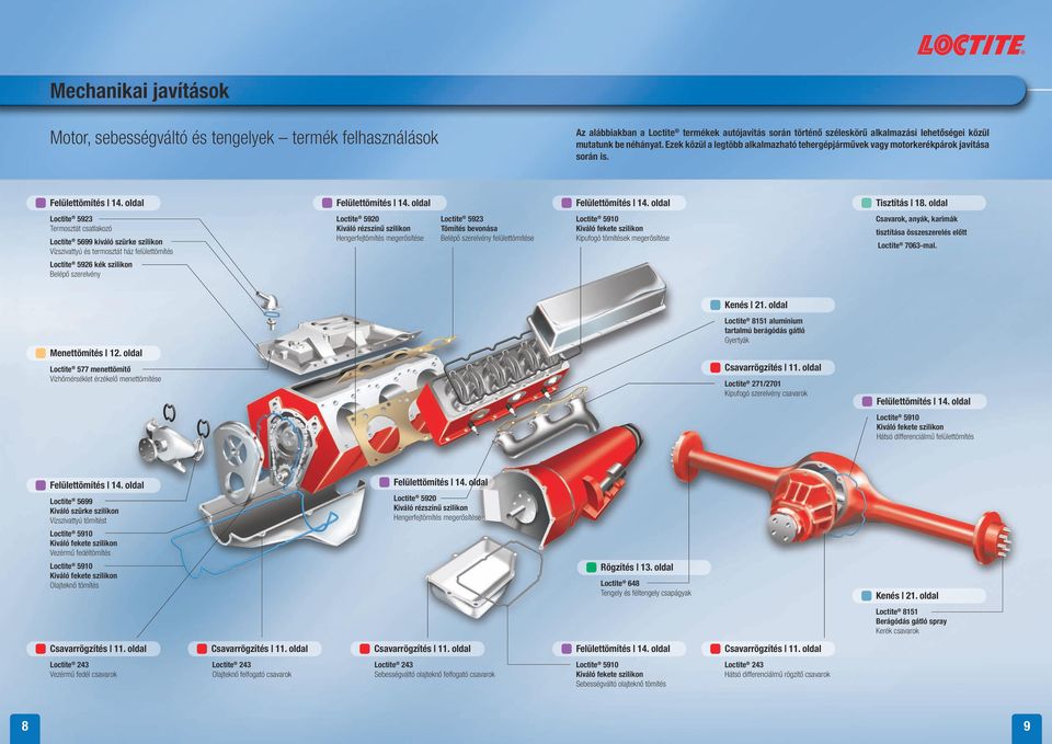 oldal Loctite 5923 Termosztát csatlakozó Loctite 5699 kiváló szürke szilikon Vízszivattyú és termosztát ház felülettömítés Loctite 5920 Kiváló rézszínű szilikon Hengerfejtömítés megerősítése Loctite