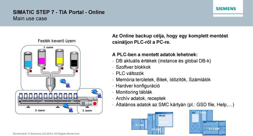 A PLC-ben a mentett adatok lehetnek: - DB aktuális értékek (instance és global DB-k) - Szoftver blokkok - PLC változók -