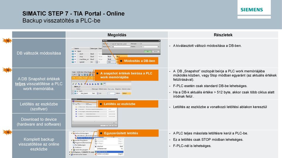 A snapshot értékek beírása a PLC work memóriájába - A DB Snapshot oszlopát beírja a PLC work memóriájába m ködés közben, vagy Stop módban egyaránt (az aktuális értékek felülírásával).