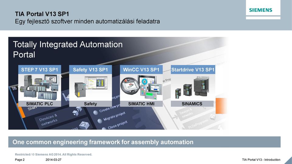 PLC Safety SIMATIC HMI SINAMICS One common engineering framework for assembly automation