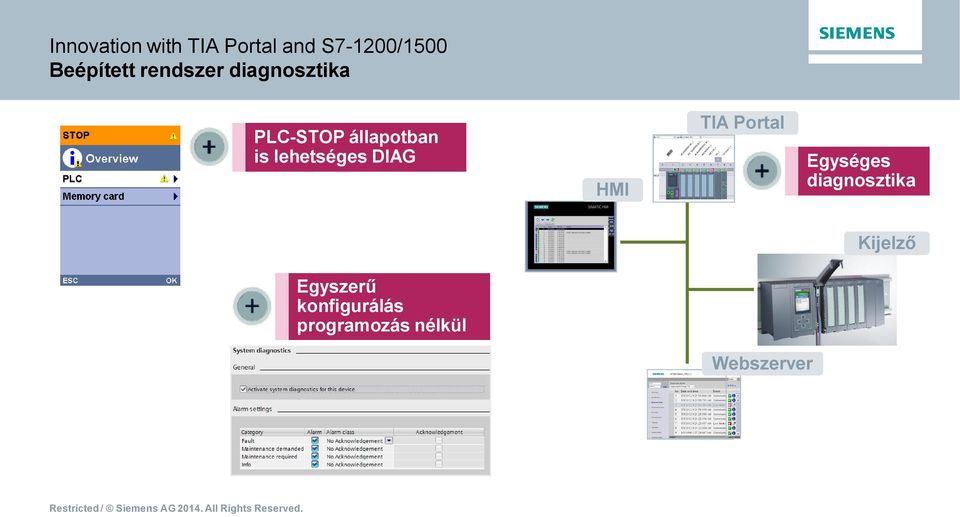 is lehetséges DIAG HMI TIA Portal Egységes