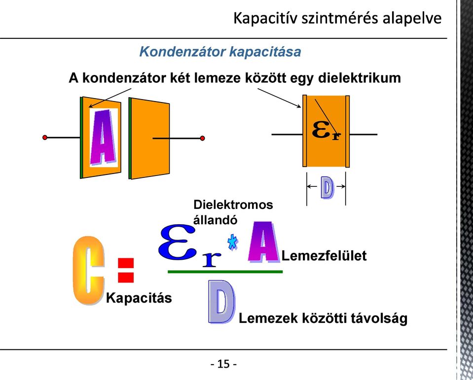 dielektrikum Dielektromos állandó